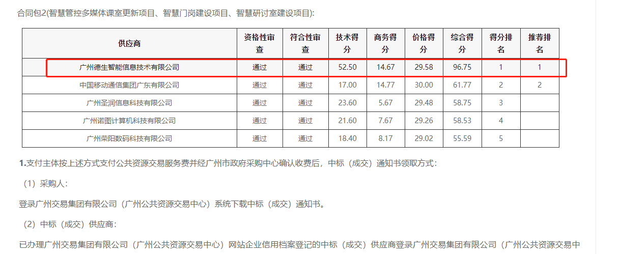 保利国际 保利喜提大标！ 智慧校园一卡通，助力广州市技师学院校园信息化建设
